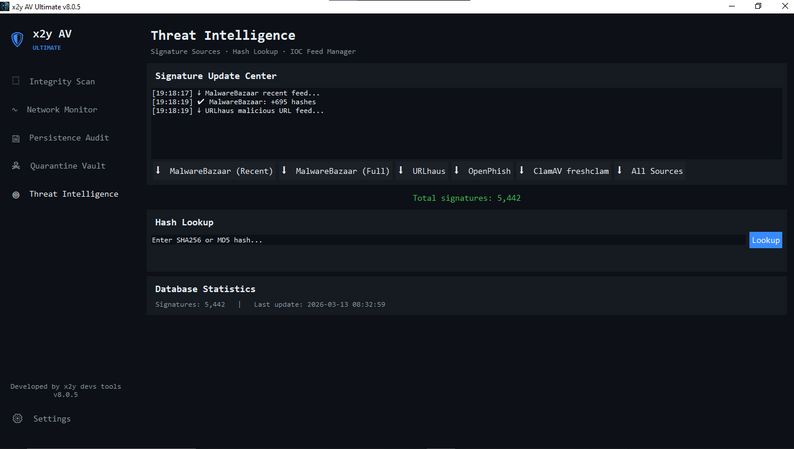 x2y AV Ultimate Threat Intelligence